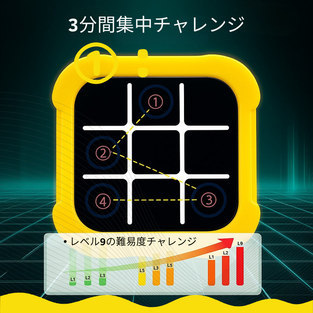 まるばつチャレンジ™