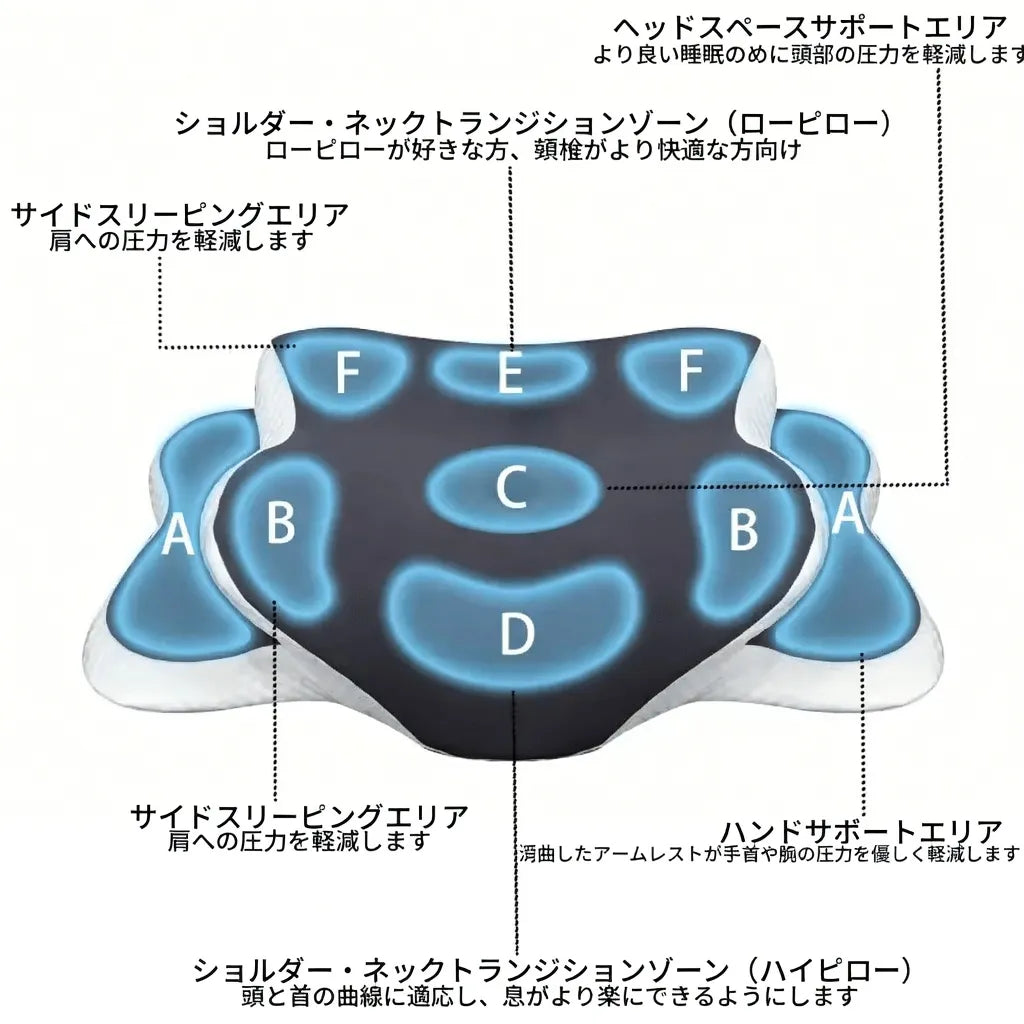 DreamFit™ 理想の寝姿勢枕 [在庫限り]