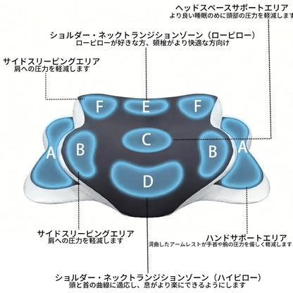 DreamFit™ 理想の寝姿勢枕 [在庫限り]