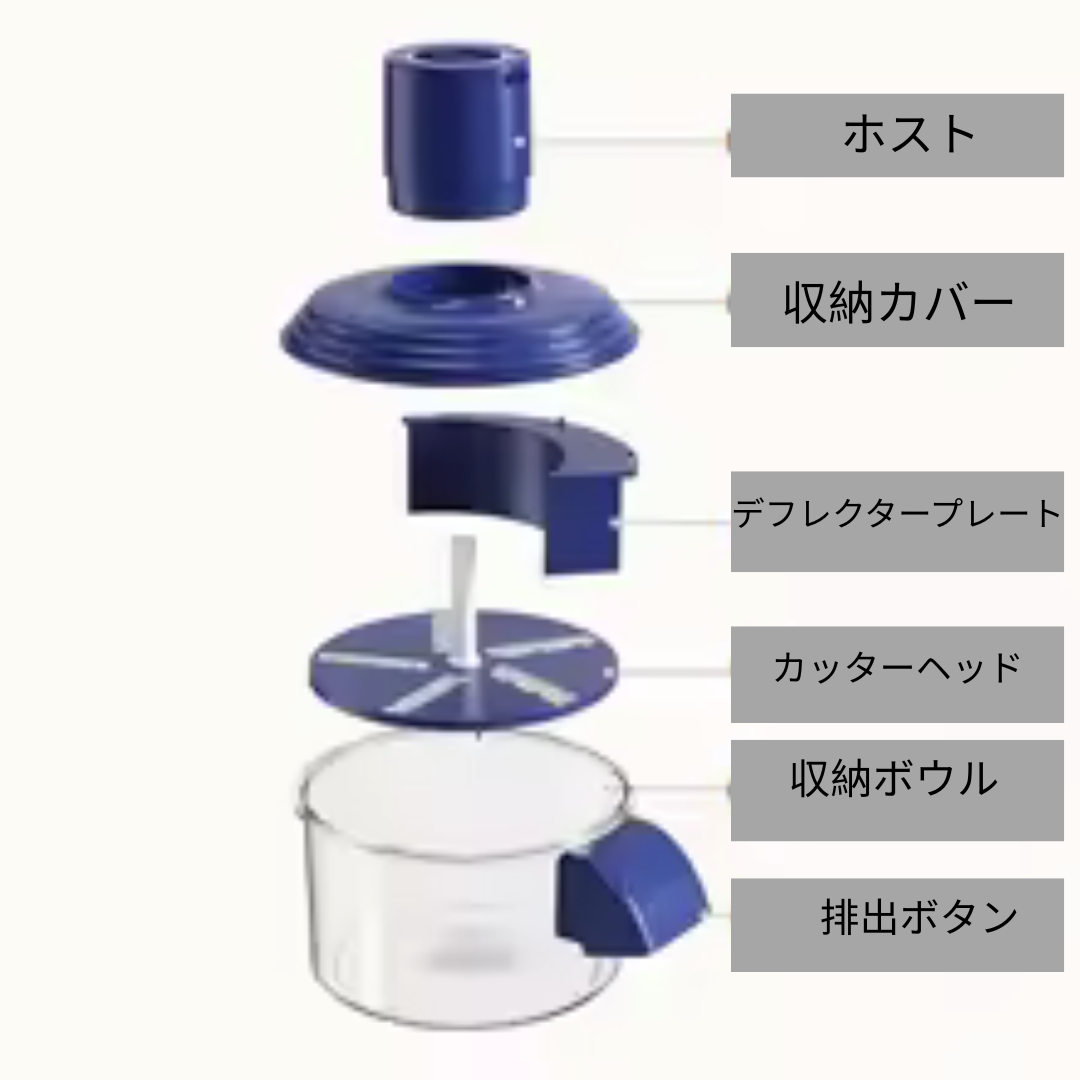 SmartPeeler™ - スマートピーラー あなたのキッチンに欠かせない賢くて迅速な皮むき器 [在庫限定]